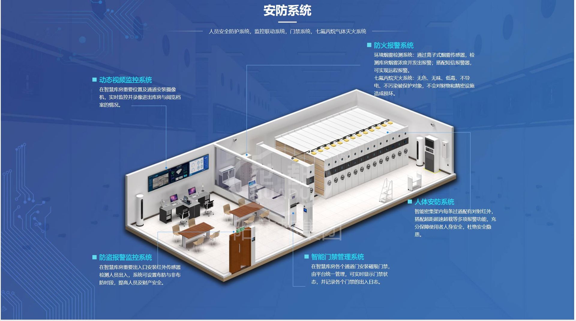 国家智慧档案馆一级标准