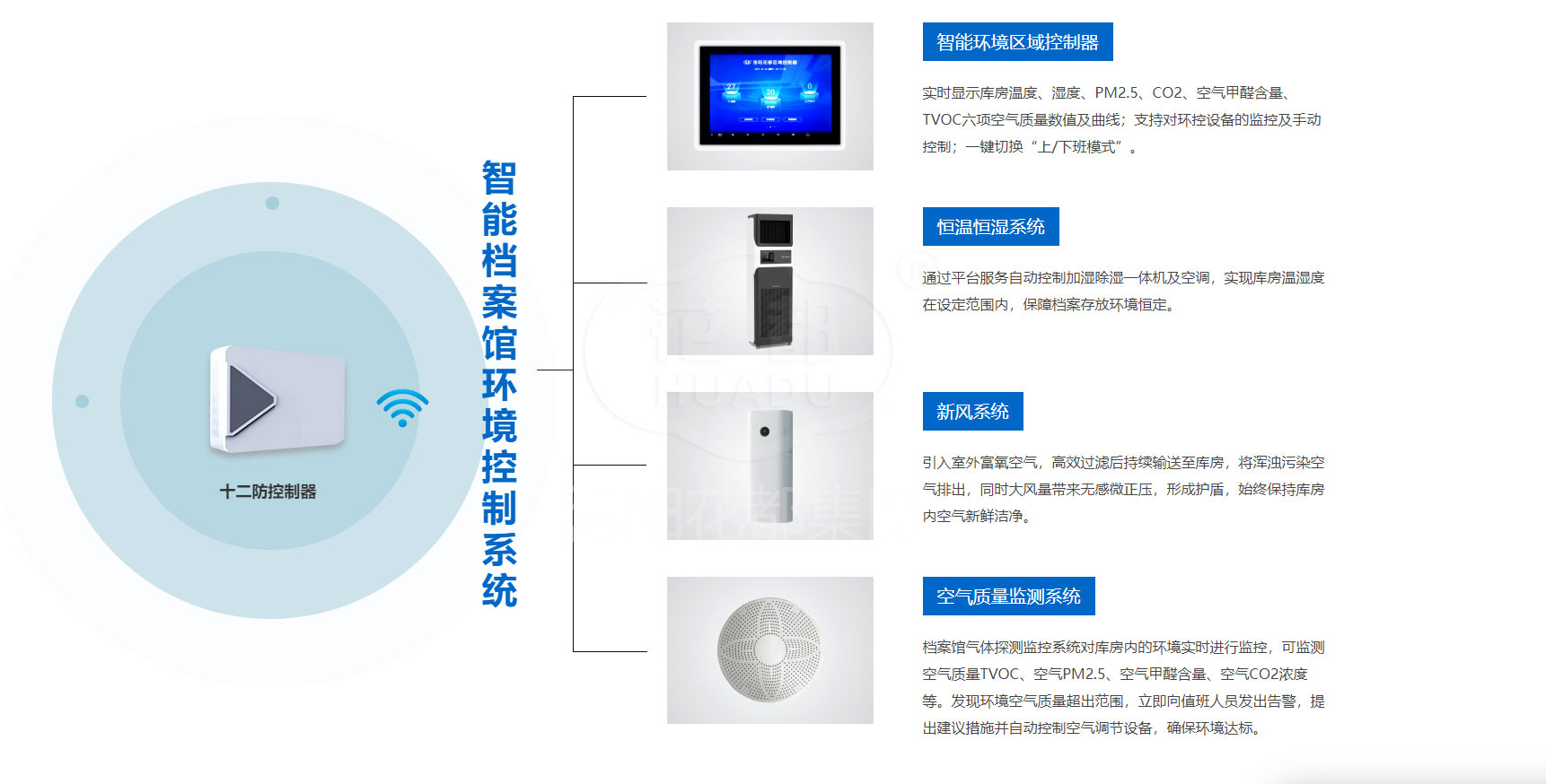 国家智慧档案馆一级标准