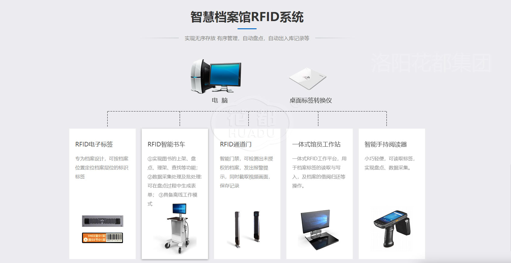 国家智慧档案馆一级标准