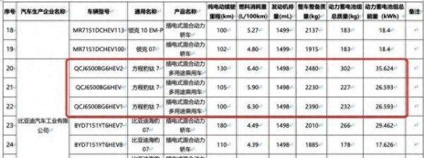 配资低息炒股配资门户 6款重磅绿牌新车续航信息曝光！